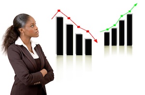 Risiko-/Renditeverhältnis